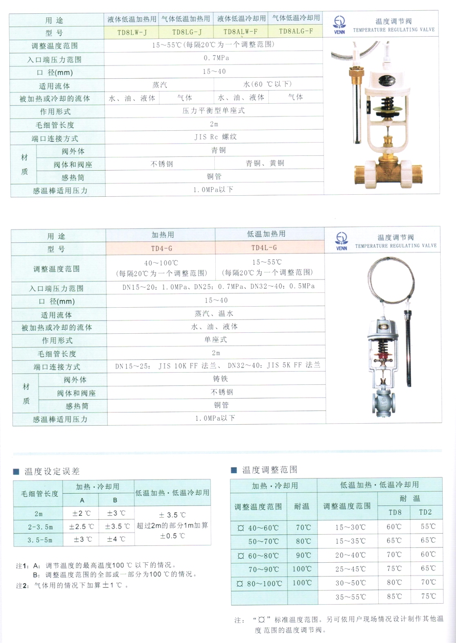 TD2、DT4、DT4L、TD2AW、TD2AG、TD2LW、TD2LG、TD2ALW、TD2ALG型溫控調(diào)節(jié)閥