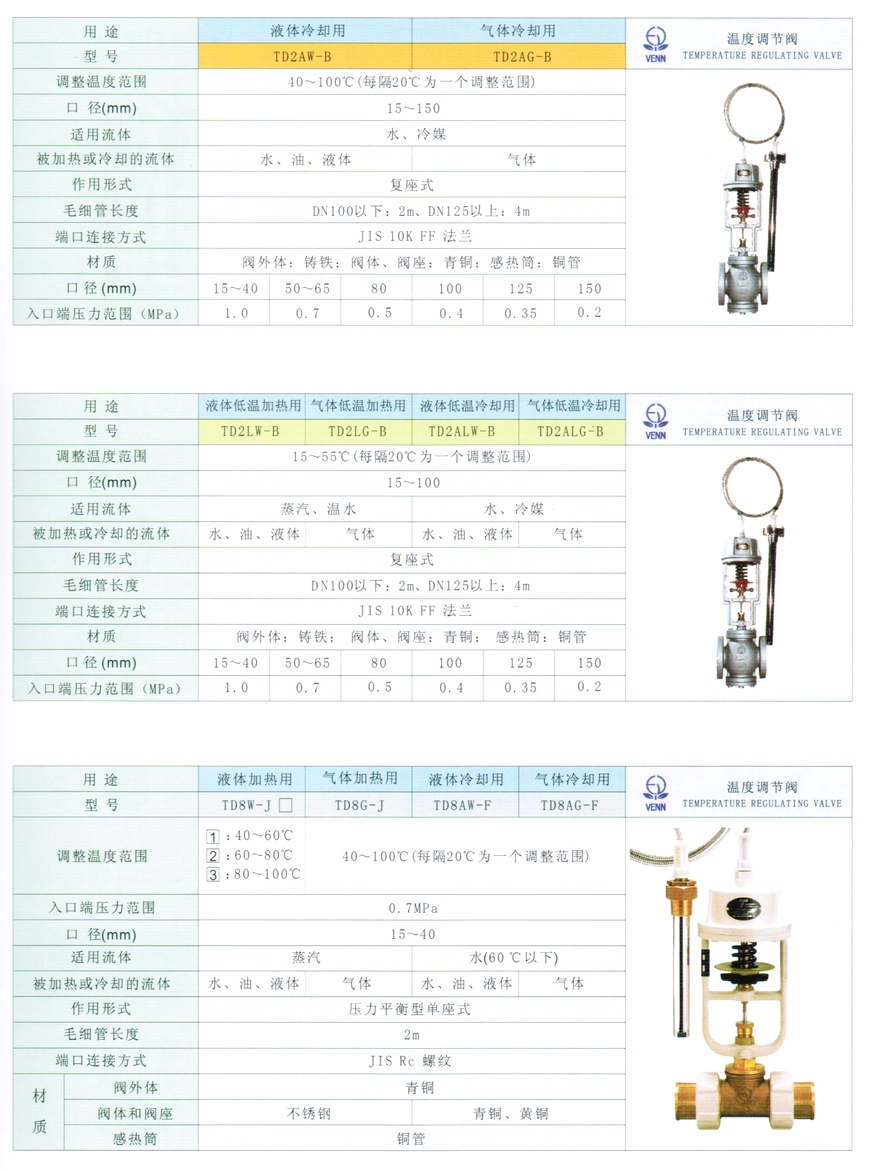 TD2、DT4、DT4L、TD2AW、TD2AG、TD2LW、TD2LG、TD2ALW、TD2ALG型溫控調(diào)節(jié)閥