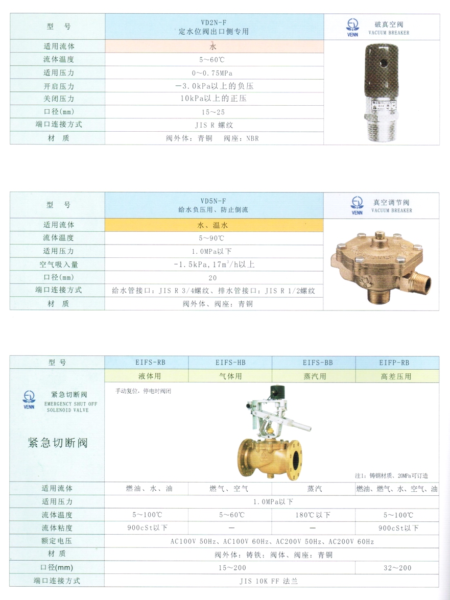 EIFS、EIFP蒸汽、空氣、燃?xì)饩o急切斷閥