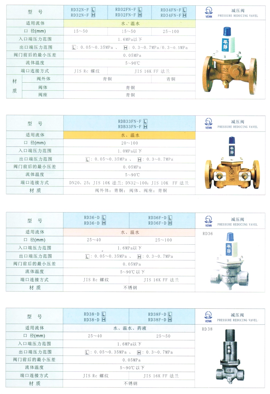 RD-36、RD-36F型水用減壓閥