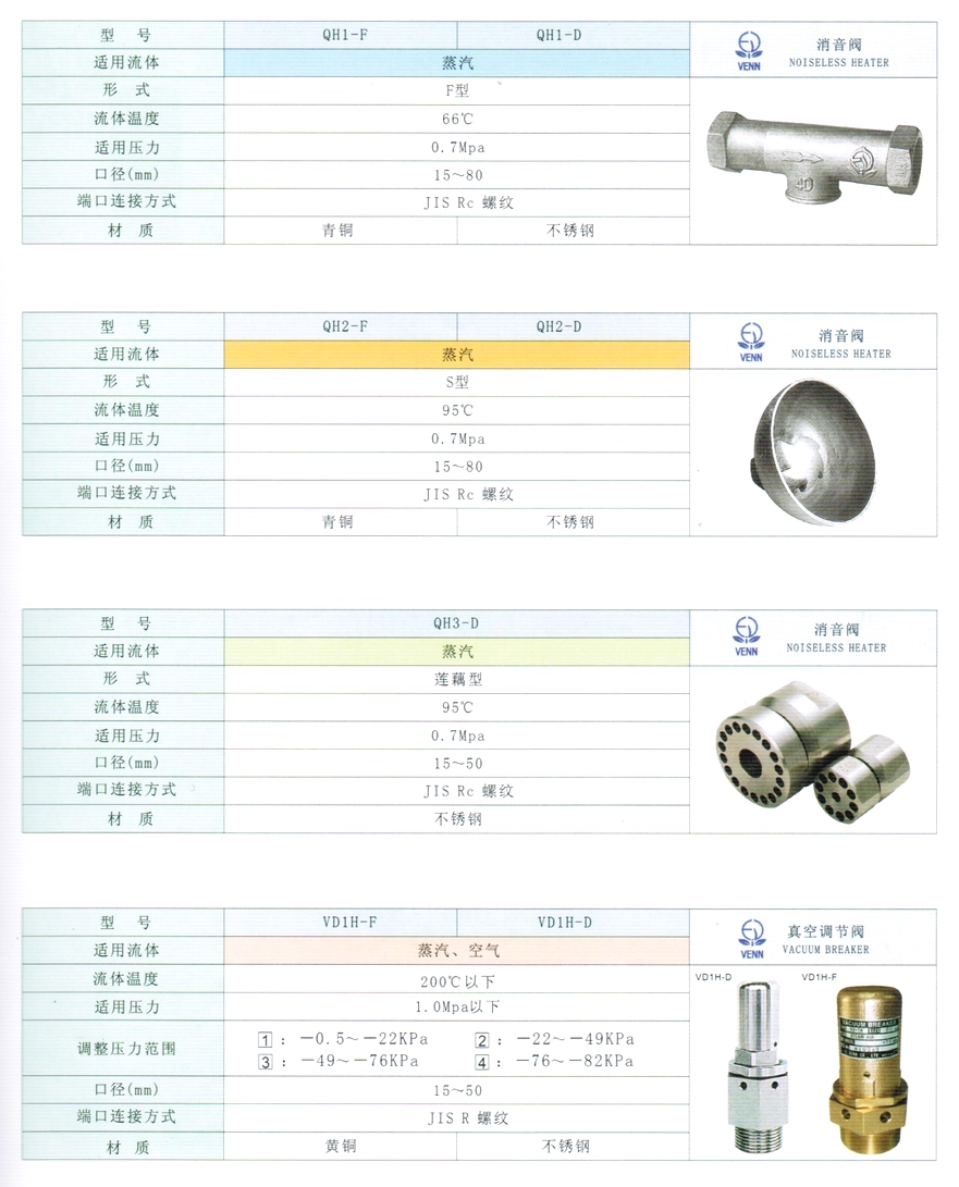 VD1H型蒸汽、空氣、真空調(diào)節(jié)閥