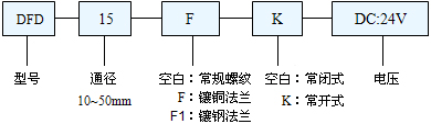 先導(dǎo)式電磁閥