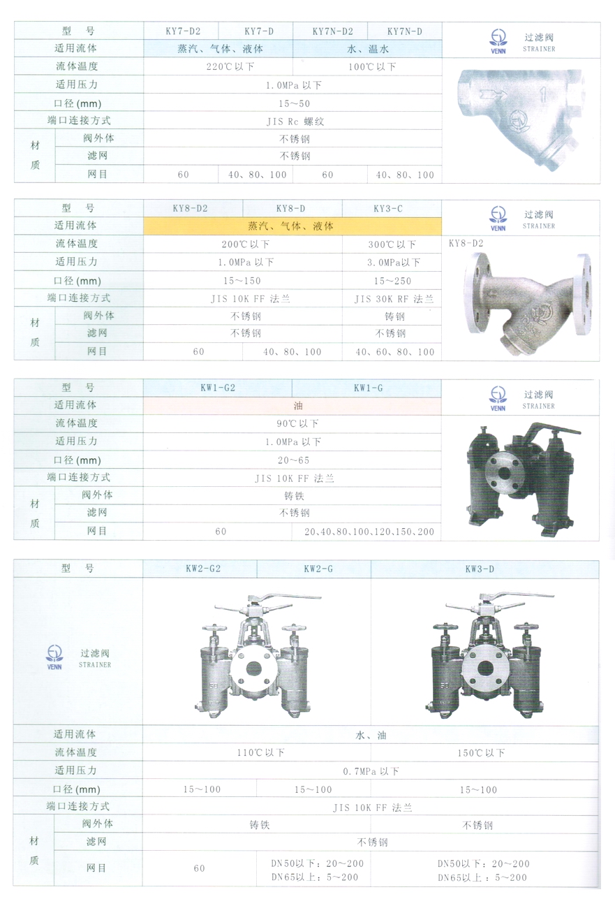 KW2型水、油用過(guò)濾器