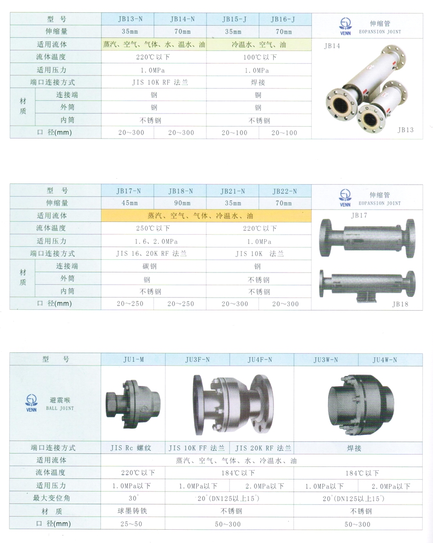 JB13、JB14、JB15、JB16型伸縮管