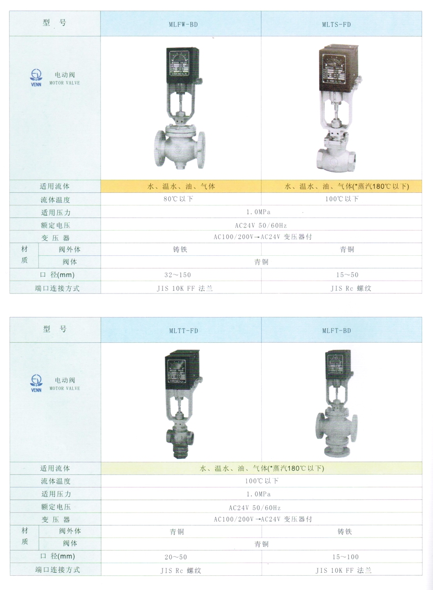 MLFT型水、油、氣體、蒸汽電動(dòng)閥門