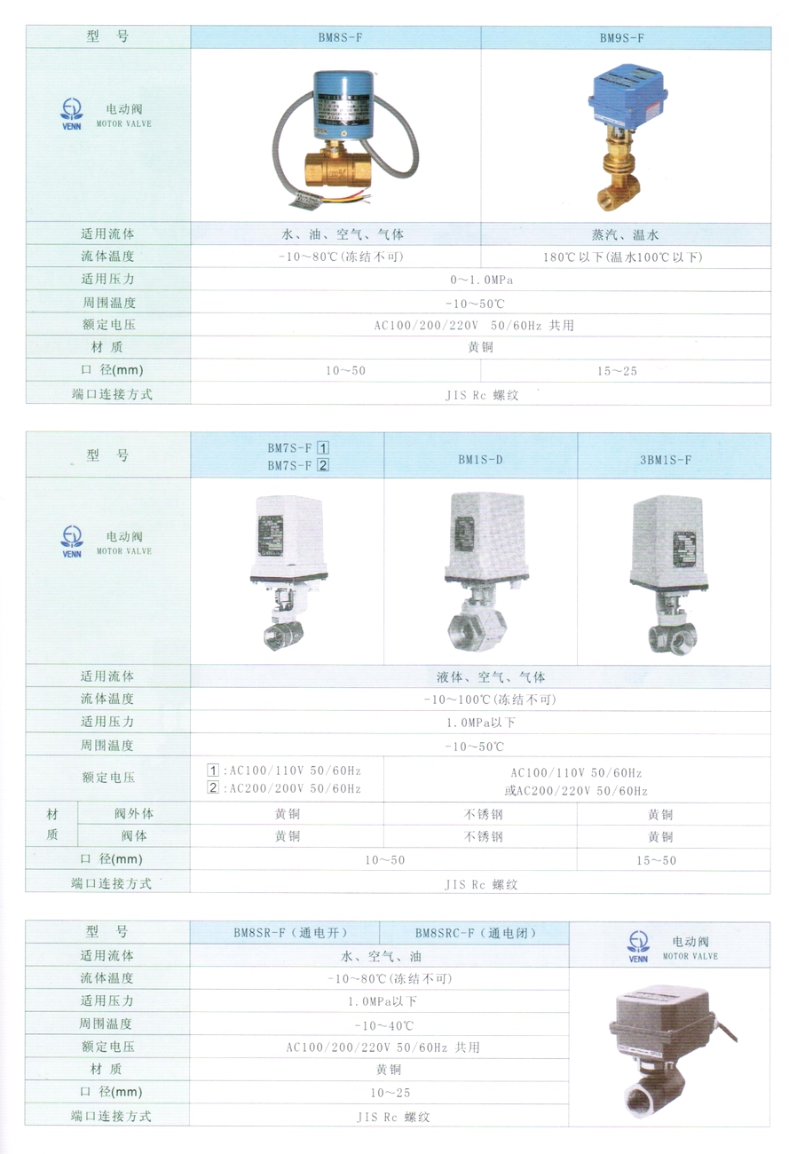 BM8S型水、油、空氣、氣體電動(dòng)閥門