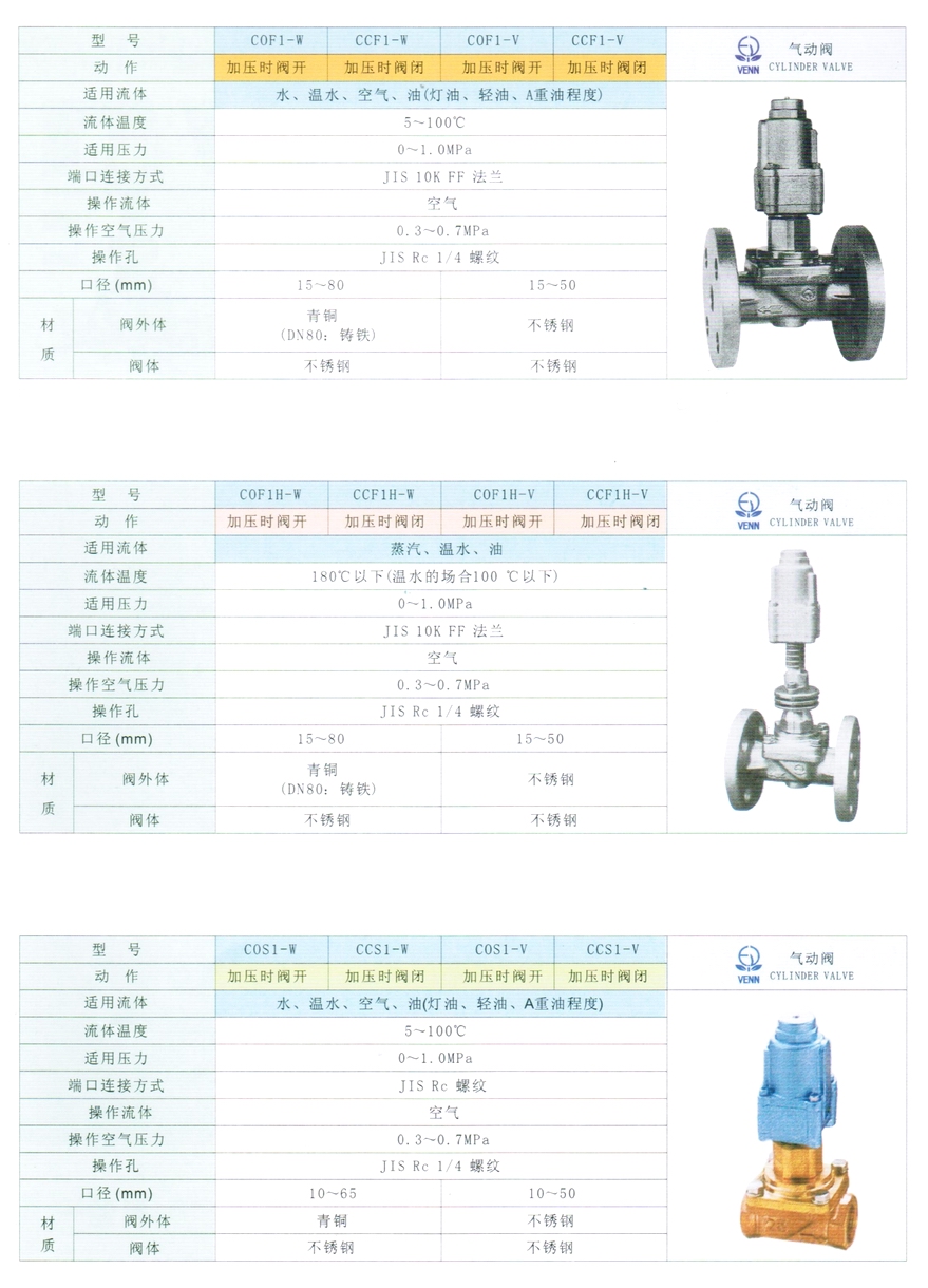 COS1、CCS1型水、油、空氣氣動(dòng)閥門